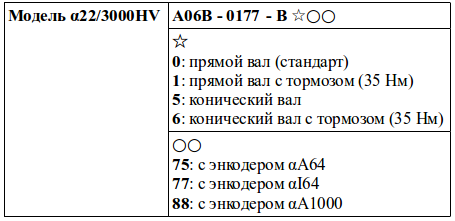 Структура условного обозначения сервомоторов модели α22/3000HV