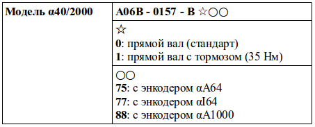 Структура условного обозначения сервомоторов модели α40/2000