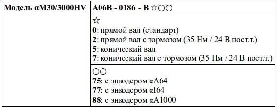 Структура условного обозначения сервомоторов модели αM30/3000HV